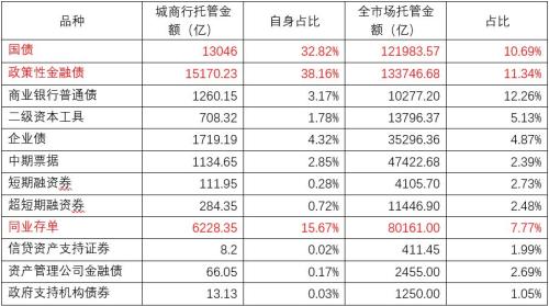 舌尖上的债券：不同金融机构的购债口味