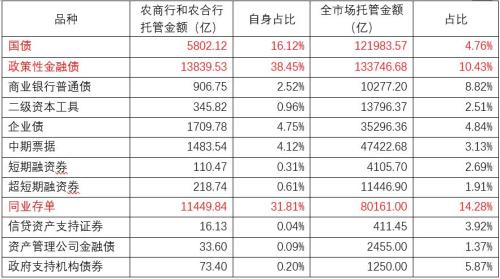 舌尖上的债券：不同金融机构的购债口味