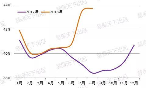 从数据看车险“报行合一”：增速低迷，大小主体分化，大公司费用率涨幅高……还能持续多久？