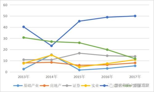 【信托这十年】信托公司固有业务十年回顾和展望